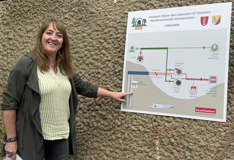 Dr. Sandra Franke erläutert vor Ort das Projekt