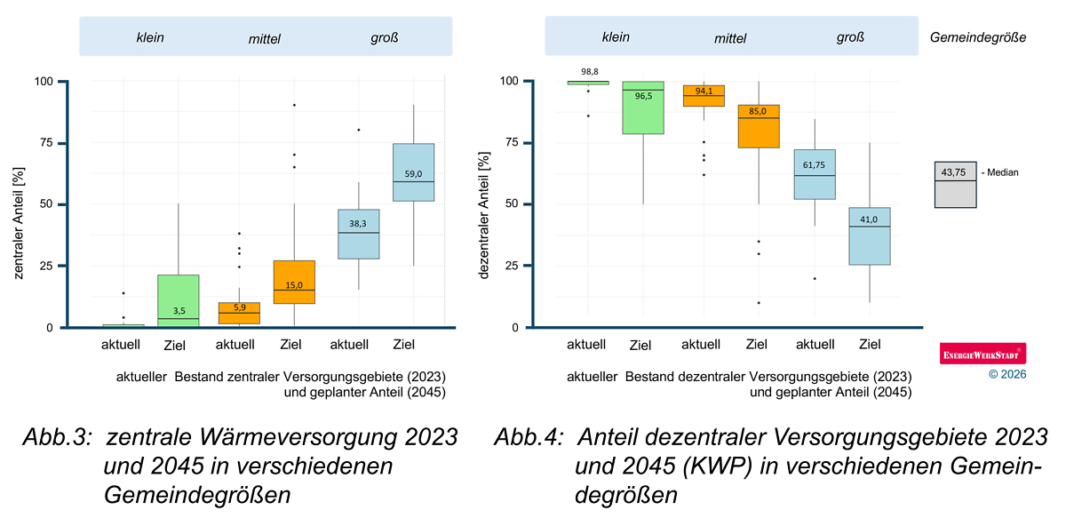 Flaechengroessen-Versorgungsgebiete_3